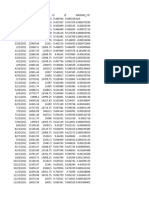 NASDAQ 100 Index and Futures Data