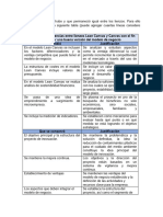 Analisis Lienzo Canvas y Lean Canvas