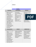 Analisis PESTEL y Matriz DOFA