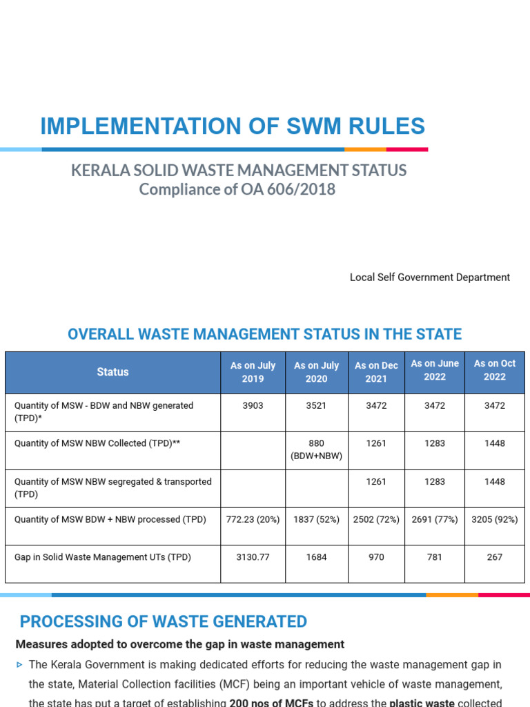 PRESENTATION ON IMPLEMENTATION OF SWM RULES BY GOVT OF KERALA IN OA NO ...