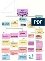 Mapa Conceptual Switching