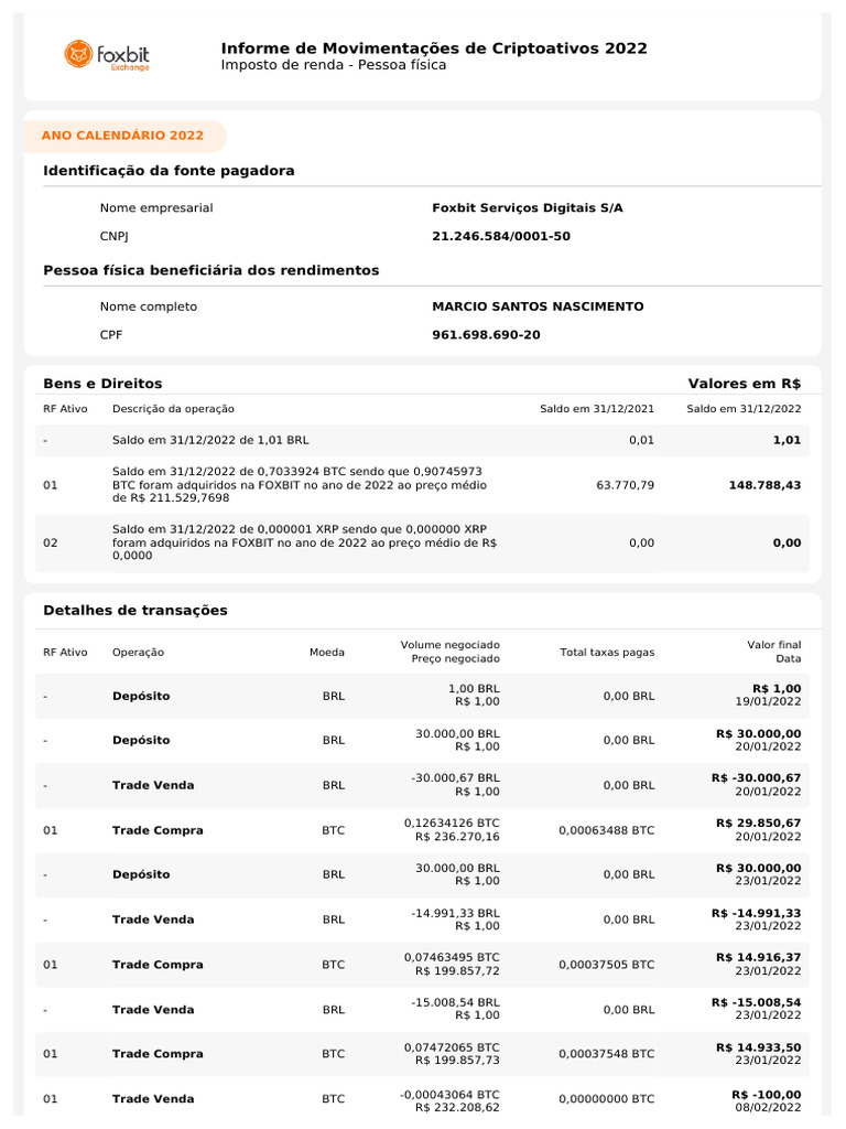 Movimentações Cripto 2022 - IR Pessoa Física | PDF | Bitcoin | Mercado de  câmbio