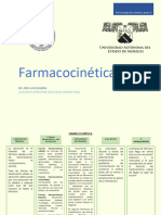 2.farmacocinética - Mapa Conceptual