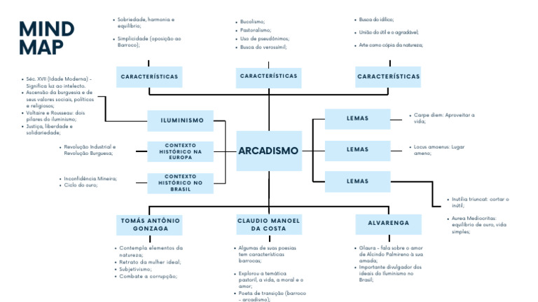 mapa-mental-arcadismo-pdf-iluminismo