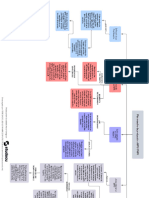 Mapa Conceptual Del Plan Maestro de Produccion o Mps PMP Rotated