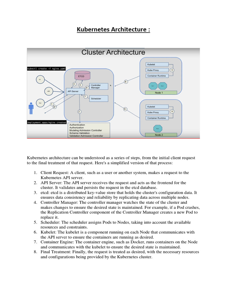 Kubernetes Architecture | PDF | Software | Computing