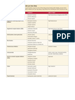 Bi39cpsudddb p38 Table5 Medicines That Can Make You Lose Sleep