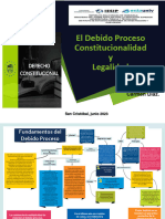 Mapa Conceptual Sobre Debido Proceso Constitucionalidad y Legalidad