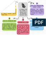 Mapa Conceptual Estrategia Doodle Multicolor