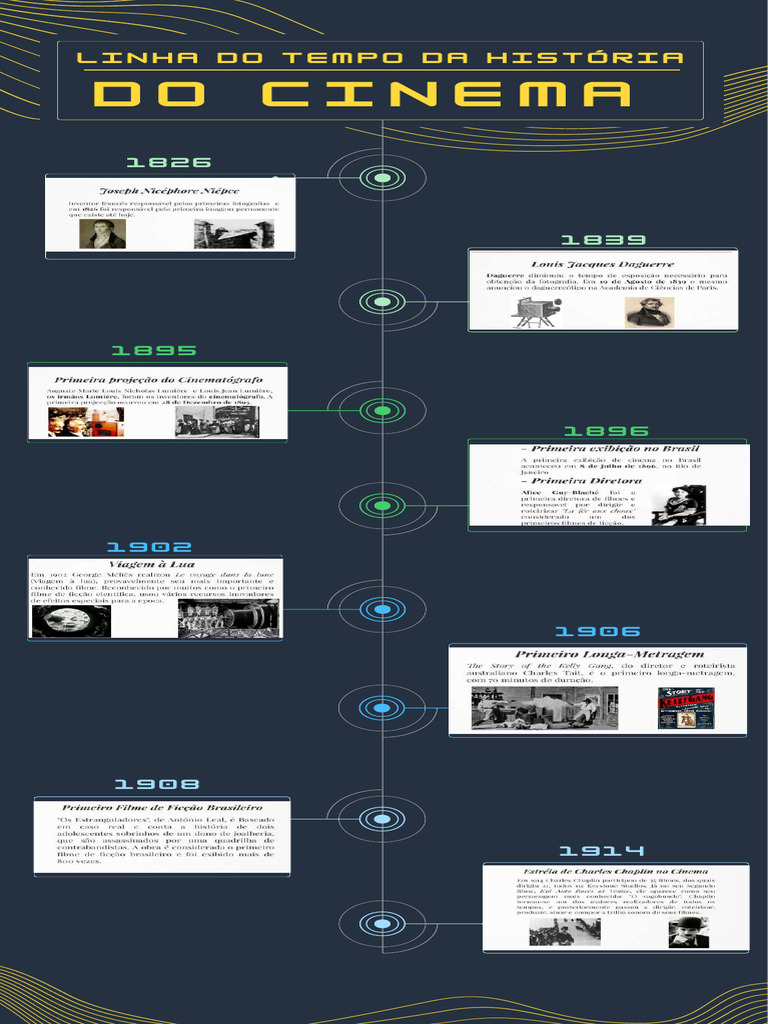 Linha Do Tempo Da História Do Cinema PDF | PDF