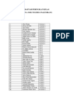 Dartar Peringkat Kelas Siswa SMKN 6-1