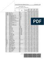 Tabelle ACI 2023 Auto Termiche Diesel in Produzione