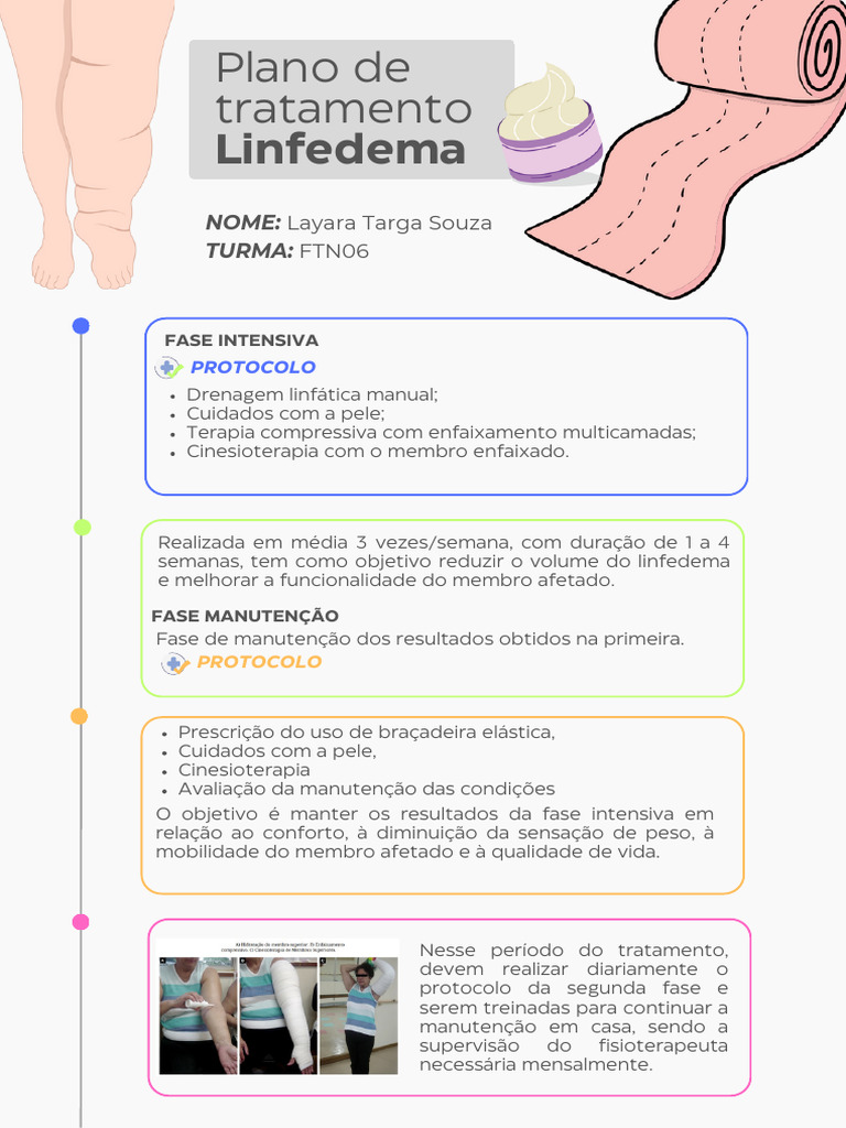 Plano De Tratamento Linfedema Pdf