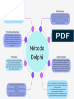 Método Delphi