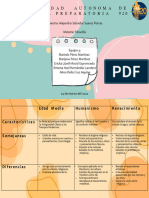 Cuadro de 3 Entradas Filosofia