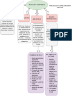 Relaciones Industriales - Drawio