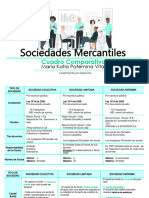 Sociedades Mercantiles Cuadro Comparativo