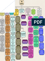 Mapa Conceptual Poder Legislativo