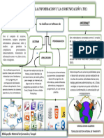 Mapa Mental. Software y Servicios de Internet.