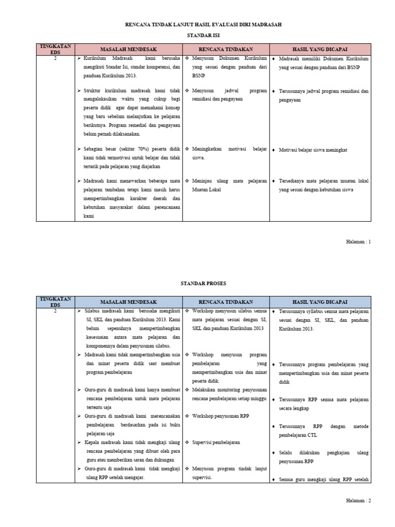 Rencana Tindak Lanjut Evaluasi Madrasah | PDF