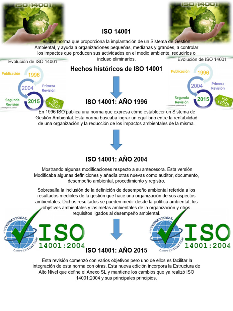 Iso 14001 | PDF | Entorno natural | Organización internacional para la ...