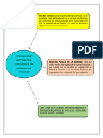 Autoridades y Sus Funciones