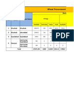 Wheat Procurement 2023-24 District Khushab - 15-4