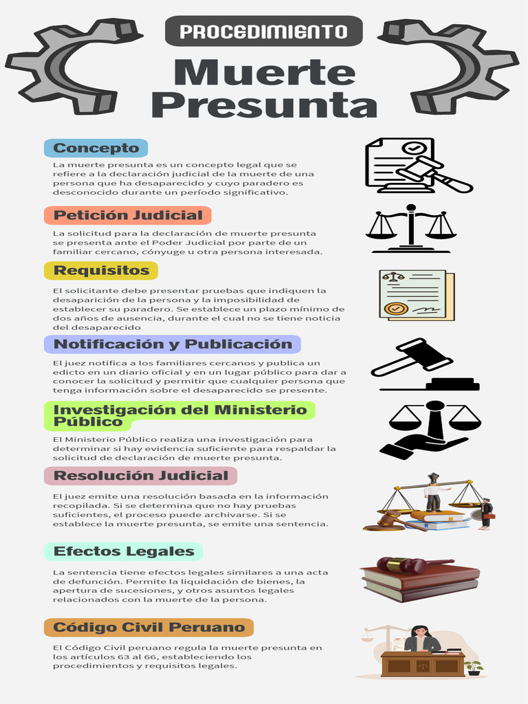 Muerte Presunta - Derecho de Personas | PDF | Política | Ciencias sociales