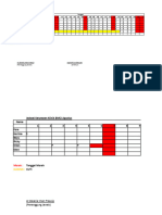 Jadwal Shift Karyawan Bmci 2022