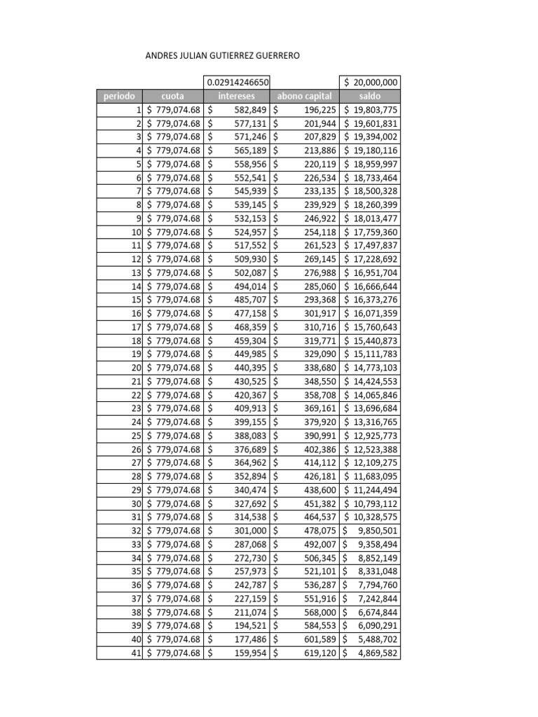 TABLA AMORTIZACION PDF Ajedrez
