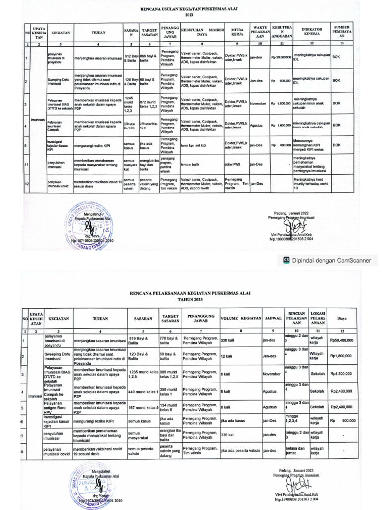 ruk-dan-rpk-program-imunisasi-pdf