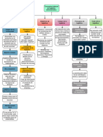 Conceptos Básicos de Logística Administrativa .Drawio