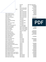 Daftar Akun