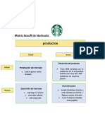 Matriz Ansoff de Starbucks