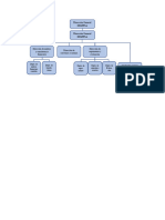 Estructura Digepsa Forma 6