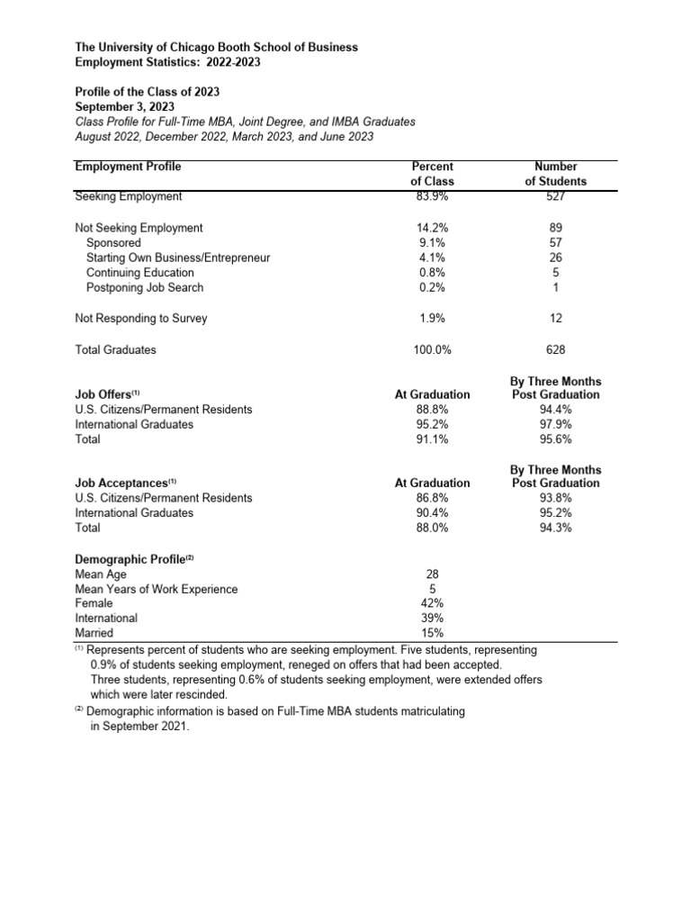 2022-2023-final-employment-statistics-full-time-pdf-salary