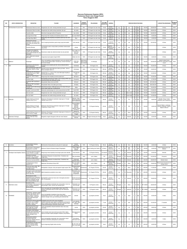 Contoh RPK Puskesmas 2023 | PDF