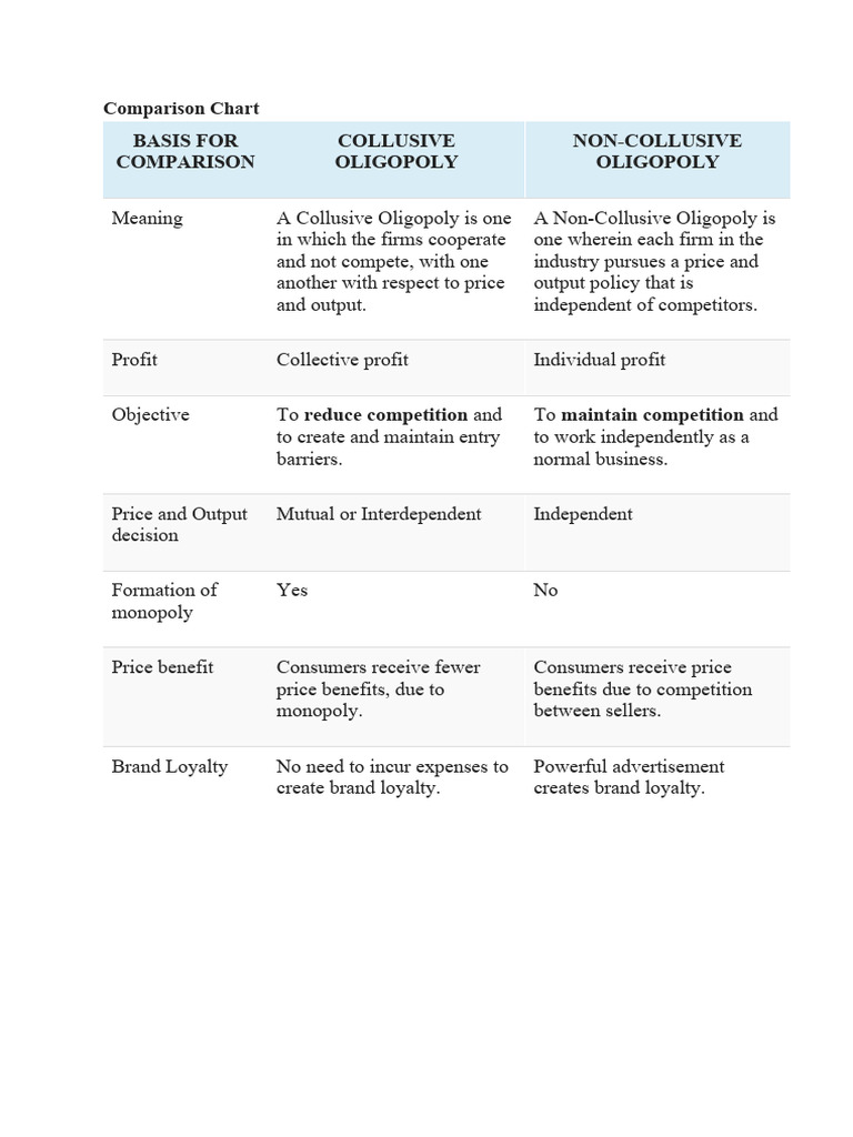 Comparison Chart | PDF
