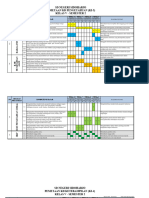 Pemetaan KD Kls V SMT 2 Revisi 2017