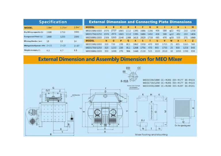Spesifikasi Mixer MEO | PDF