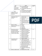 Soal PG - M14 - CPOB CDOBCPOTB GOL OBAT