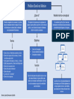 Mapa Conceptual PF