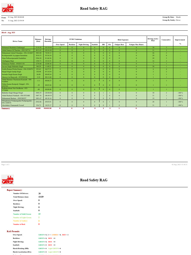 RoadSafety RAG Report 2023-09-02 03-38-31 | PDF | Transport | Transport ...