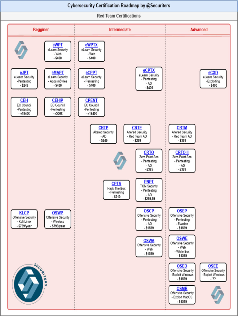roadmapcertificationsredteam-securiters-pdf-penetration-test