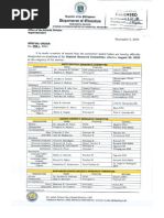 Grade 10 Classroom Officer Roles | PDF