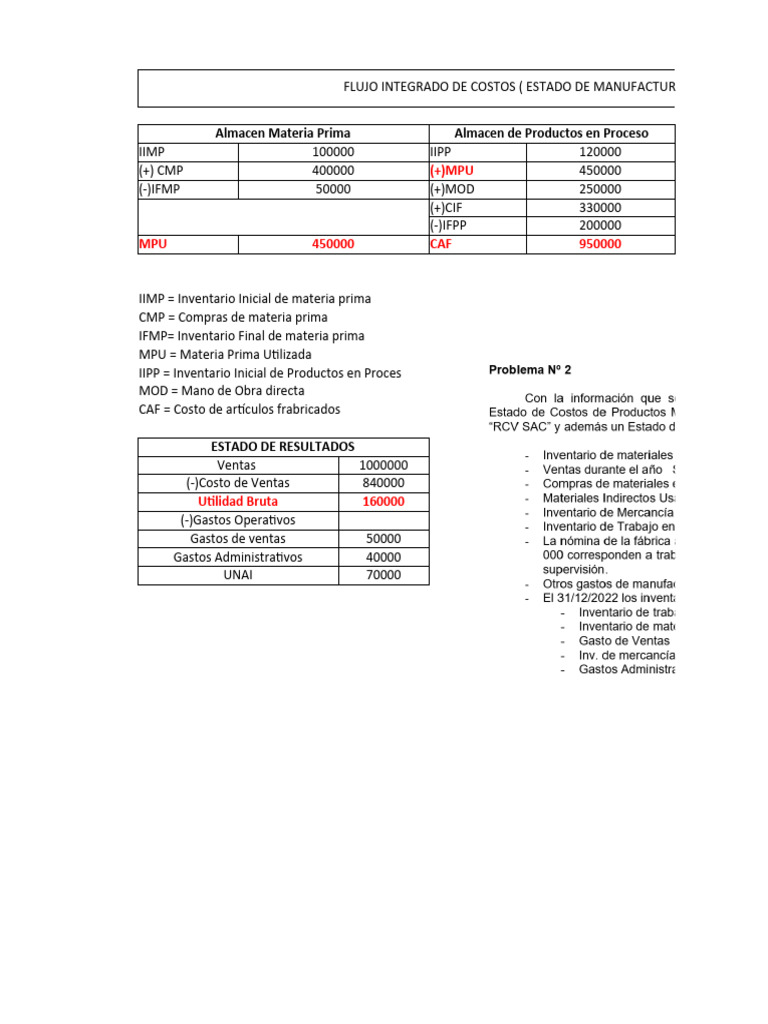 Flujo de Costos y Estado de Resultados | PDF | Inventario ...