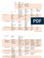 Lista Equivalentes