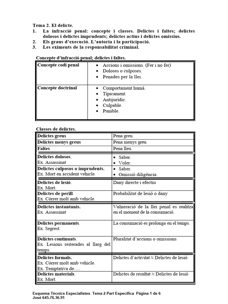 Esquema TEMA 2 Part Específica | PDF