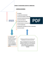 Cuentas de Gastos e Ingresos