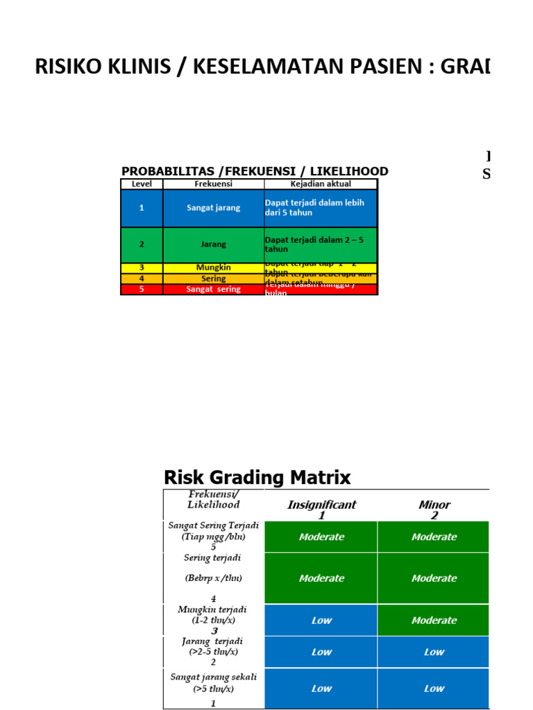 Grading Risiko Klinis dan Non Klinis | PDF